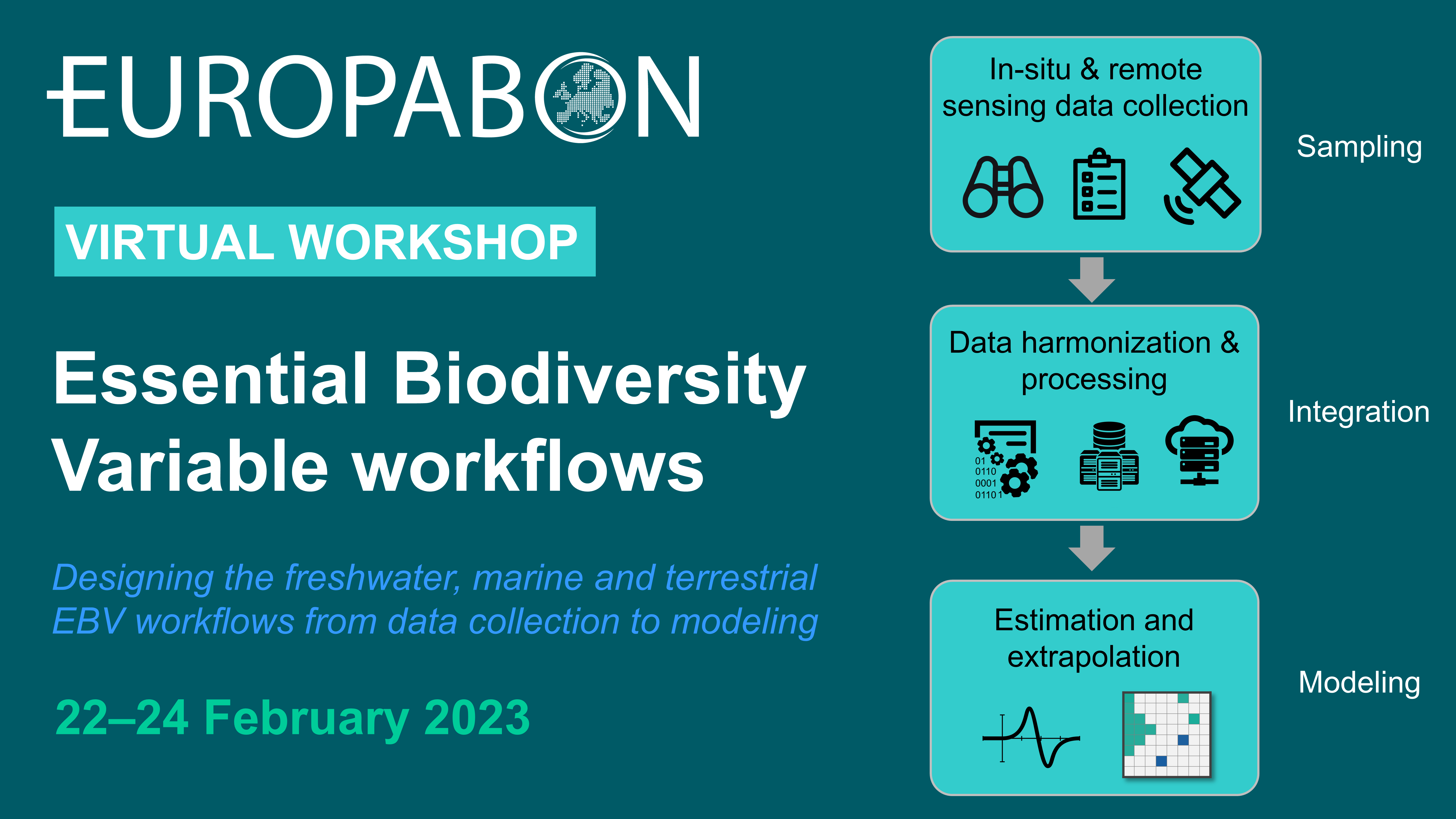 EuropaBON Workshop on Essential Biodiversity Variable workflows (online) EuropaBON Workshop on Essential Biodiversity Variable workflows (online)