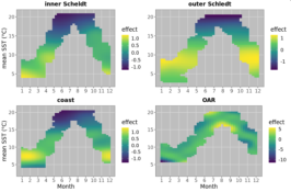 Reshaping biodiversity & ecosystem research Reshaping biodiversity & ecosystem research