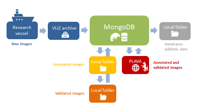 VPR Dataflow
